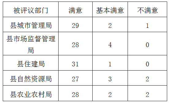 民权县人大常委会 工作评议部门整改落实情况公告