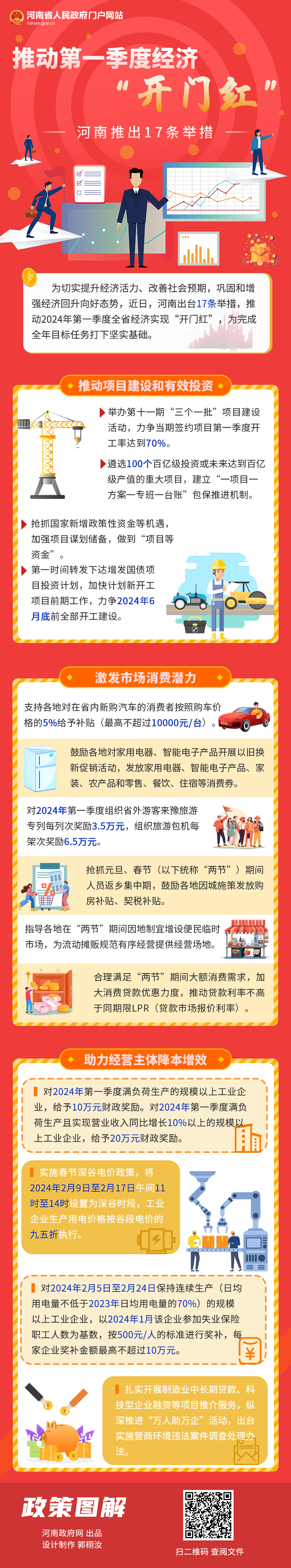 一图读懂丨推动第一季度经济“开门红” 河南推出17条举措